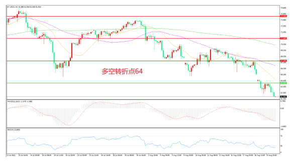 油价走势跌跌不休 重磅会议波澜再起