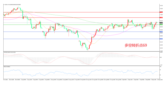 中国出手“吓坏”多头   重磅数据接踵而至